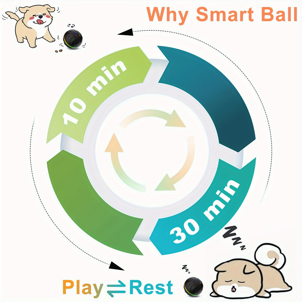 Intelligent teasing ball, interactive dog toy, random rolling, colorful lights, Multi-scene rolling & jumping, suitable for: wooden floors, tile floors